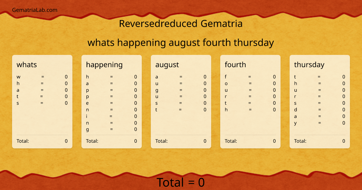 whats happening august fourth thursday in reversedreduced Gematria